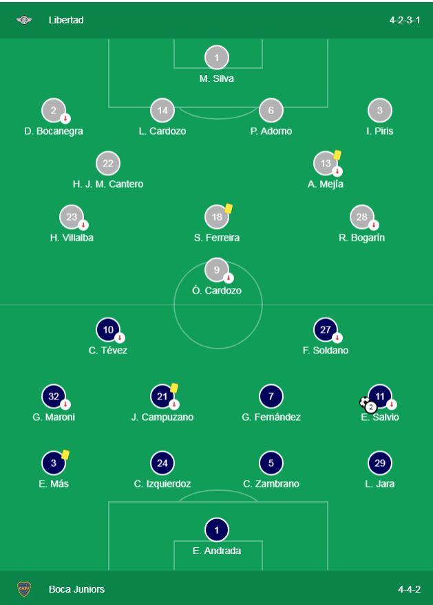 04.-Tercera-fecha-de-la-libertadores-Libertad0-Boca2.png