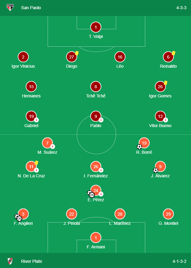 04.-Tercera-fecha-de-la-libertadores-SanPablo2-River2.png