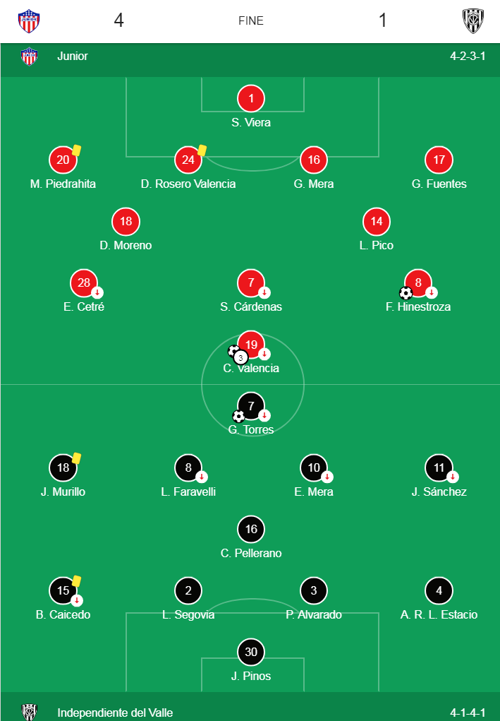 07.-Copa Libertadores-Junior4-Independiente1-formaciones.png