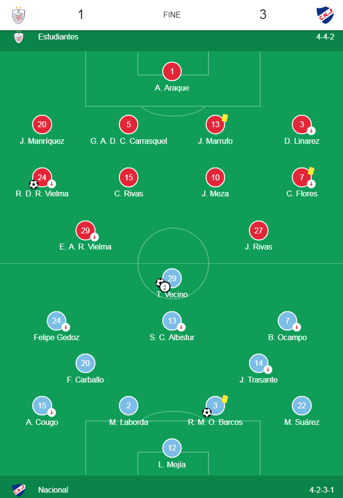 07.-Copa Libertadores-Estudiantes-Merida-1-Nacional3-formaciones.png