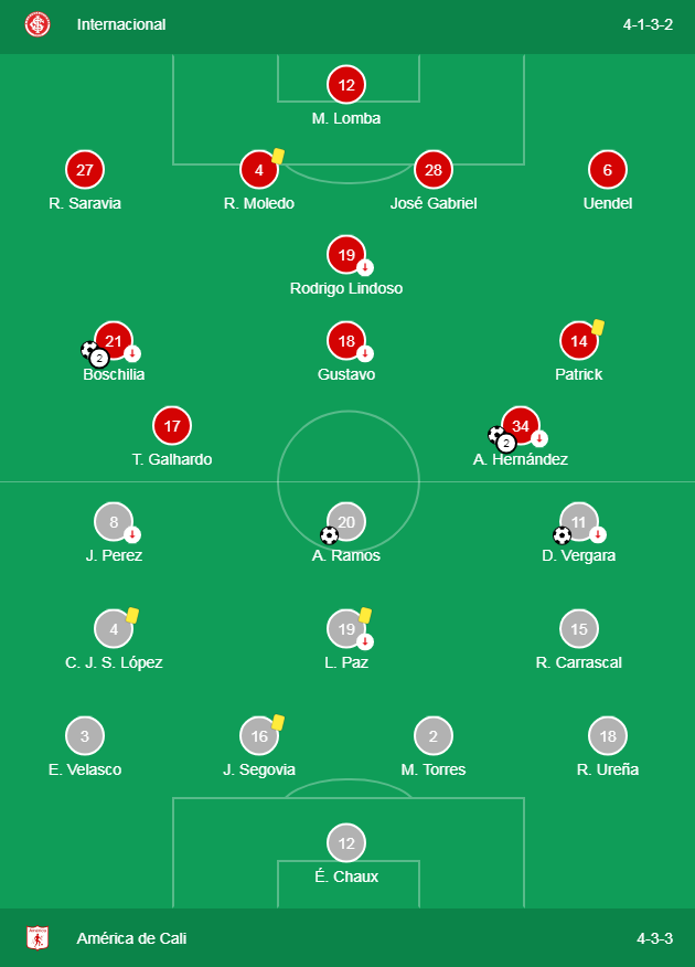 03.-Segunda-fecha-de-la-libertadores-4.png