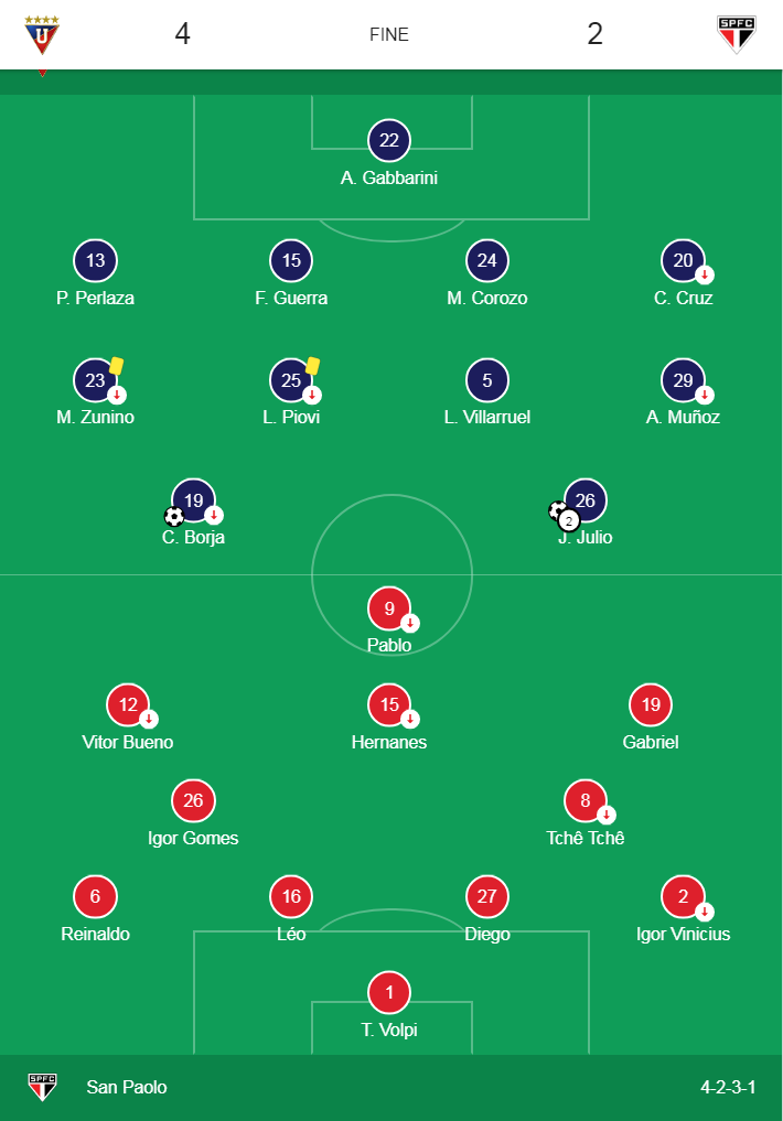 07.-Copa Libertadores-Liga4-SaoPaolo2-formaciones.png