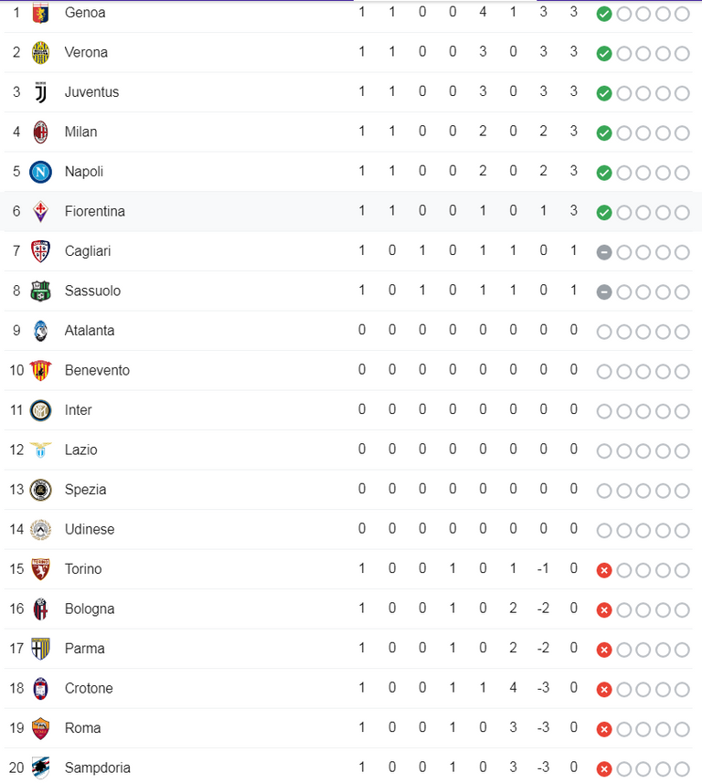 06.-European football weekly report-1-lega-calcio.png