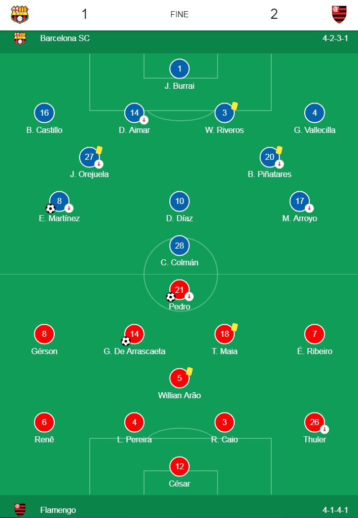 07.-Copa Libertadores-Barcelona1-Flamengo2-formciones.png