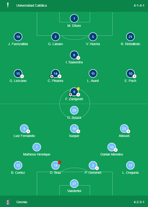 03.-Segunda-fecha-de-la-libertadores-3.png