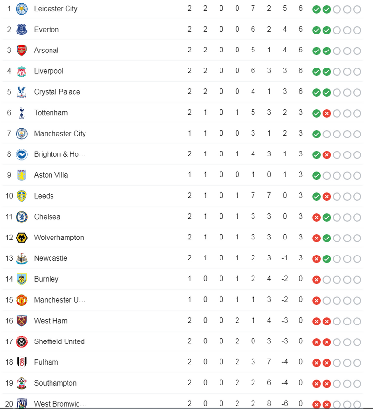 06.-European football weekly report-1-premier-league-clasificacion.png