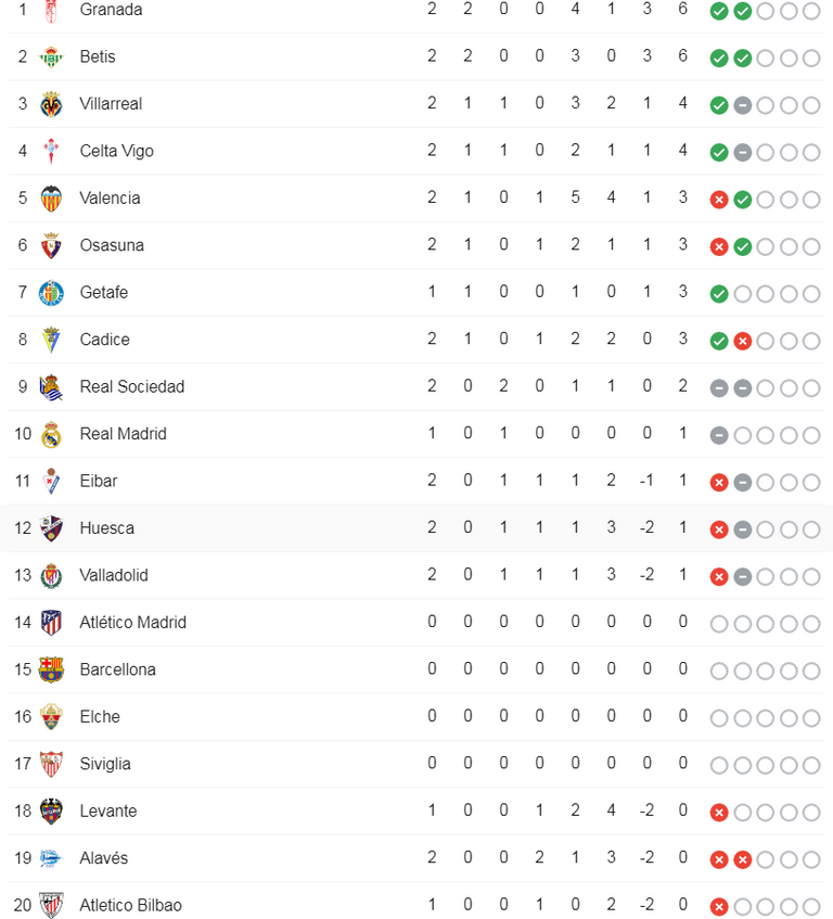 06.-European football weekly report-1-la-liga-clasificacion.png