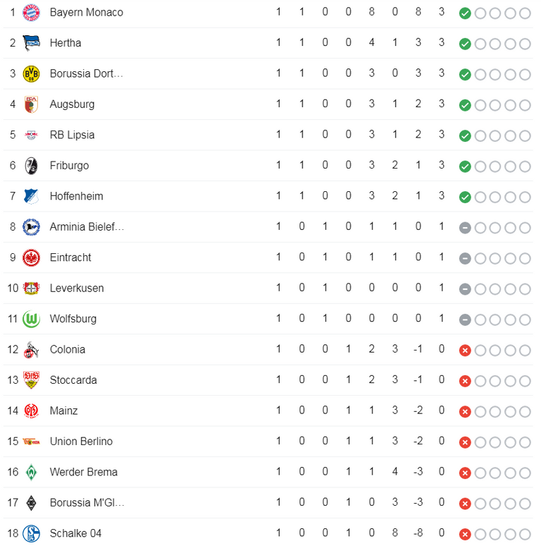 06.-European football weekly report-1-Bundesliga.png