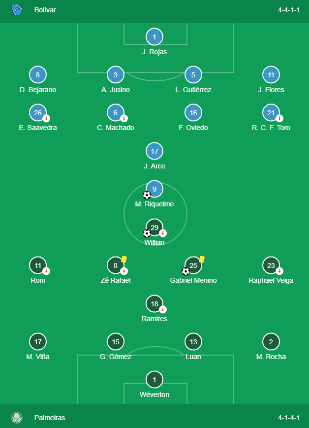 03.-Segunda-fecha-de-la-libertadores-2.png