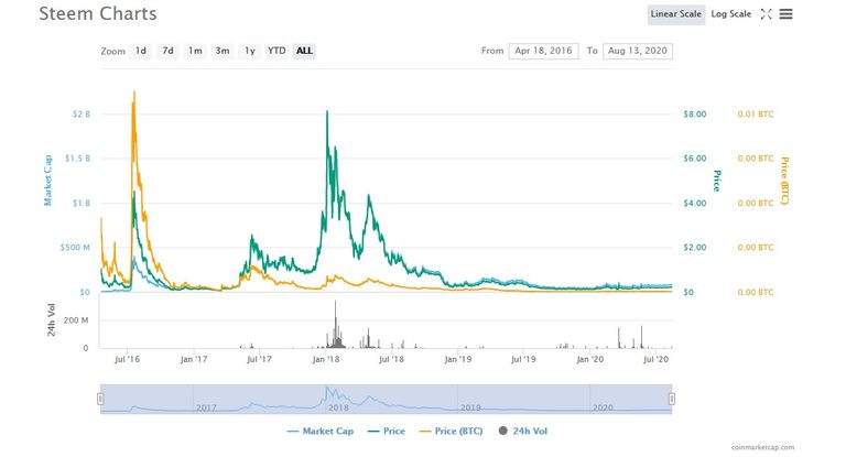 steem-chart.jpg