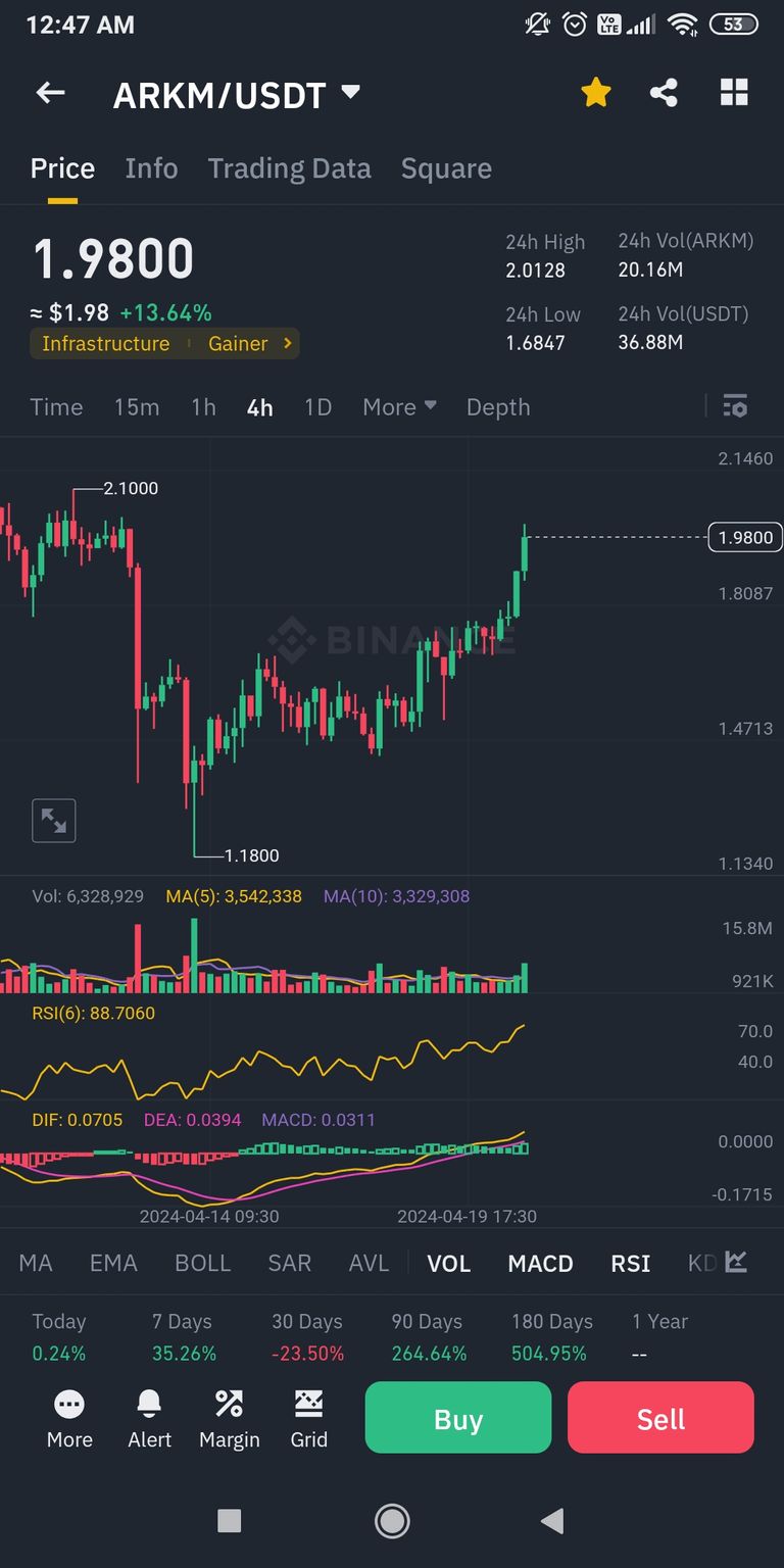 Screenshot_2024-04-21-00-47-47-698_com.binance.dev.jpg