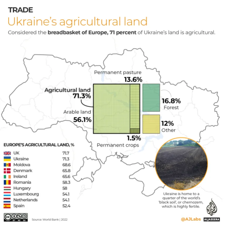 INTERACTIVE-Ukraines-agricultural-land.png(1).webp