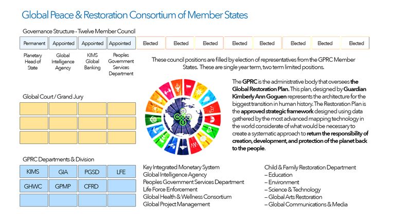 GPRC-Governance.jpg