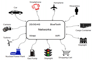 Example-of-IoT-system-16.png