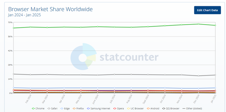 438.-Bing Webmaster Tools (3a parte)-stats.png