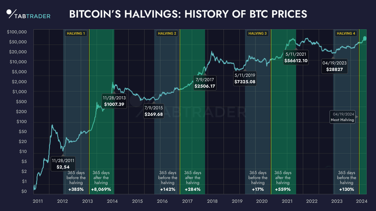 378.-Evolucion-del-BTC.png