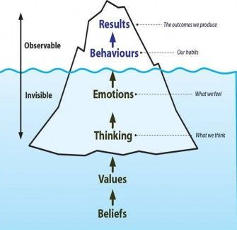 e545787d7ff128bac3c6bbcf624bb8a2--iceberg-coaching.jpg