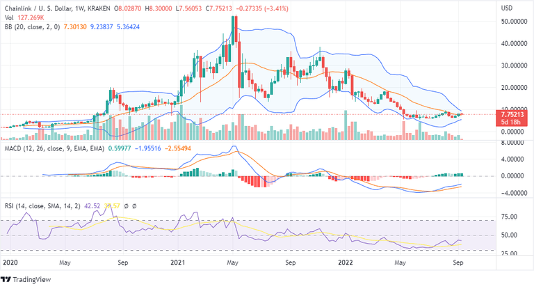 chainlink-weekly-chart.png