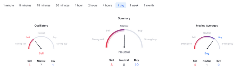 LINK-technical-analysis-1024x305.png