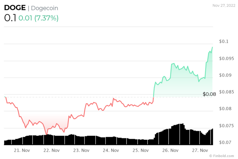 DOGE-price-chart-1024x683.png