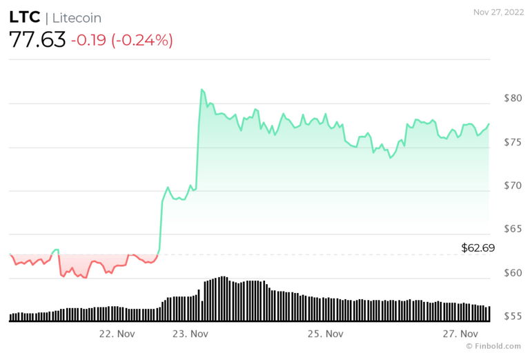 LTC-price-chart.-1-1-1024x683.png