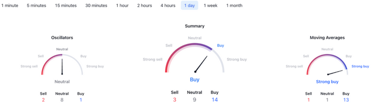 LTC-technical-analysis-1024x292.png