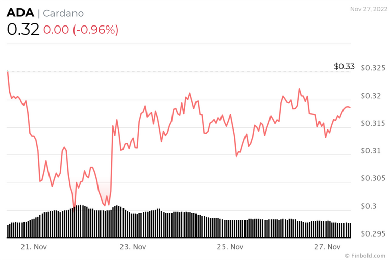 ADA-price-chart.--1024x683.png