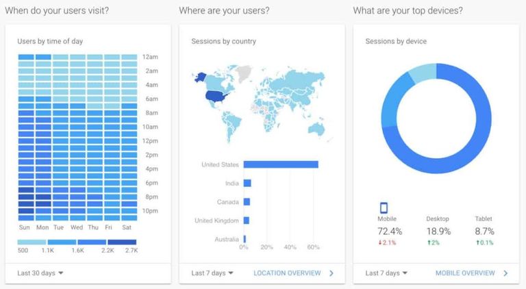 google-analytics-audience-stats-1-1024x562.jpg