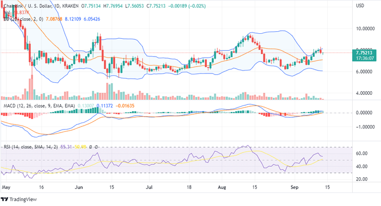 linkusd-chart.png