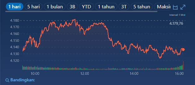 grafik di sebuah market.png