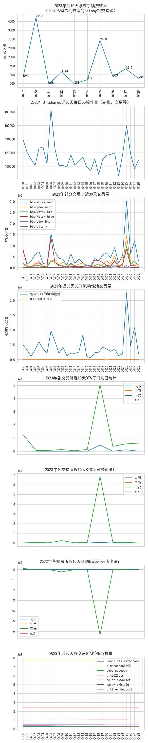 bitshares_data_2023-04-28.jpg