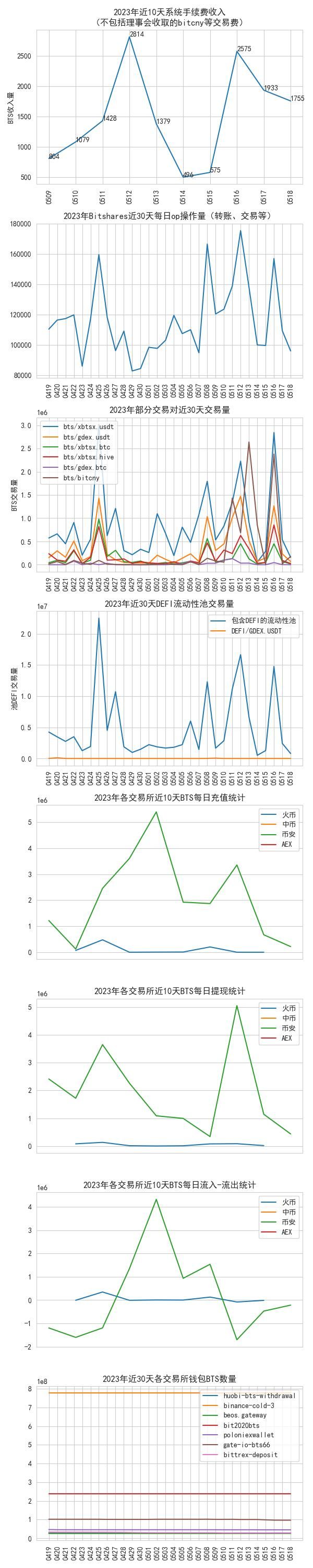 bitshares_data_2023-05-18.jpg