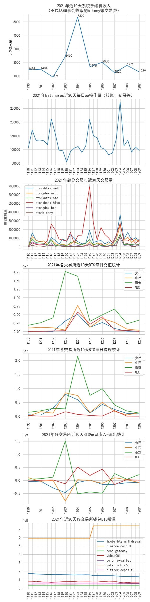 bitshares_data_2021-12-09.jpg