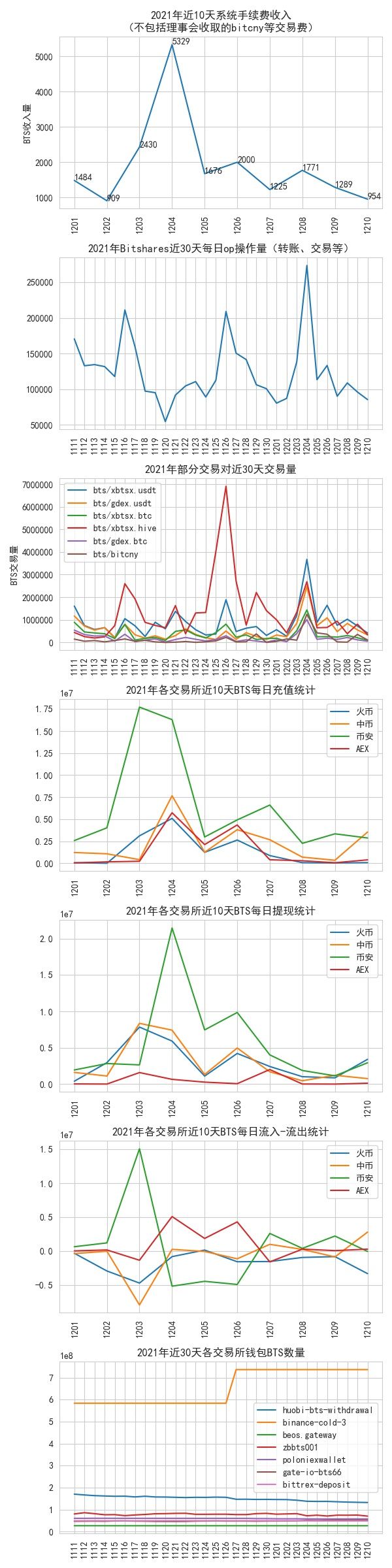 bitshares_data_2021-12-10.jpg