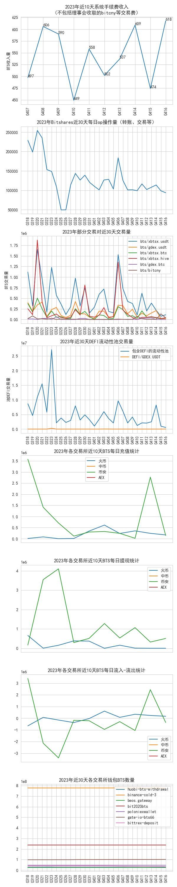 bitshares_data_2023-04-16.jpg