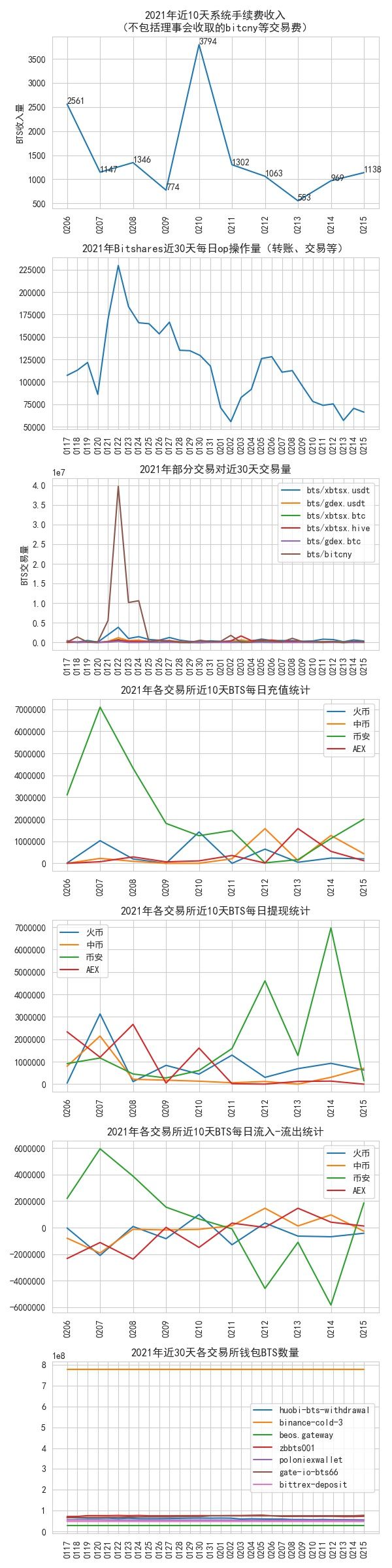 bitshares_data_2022-02-15.jpg