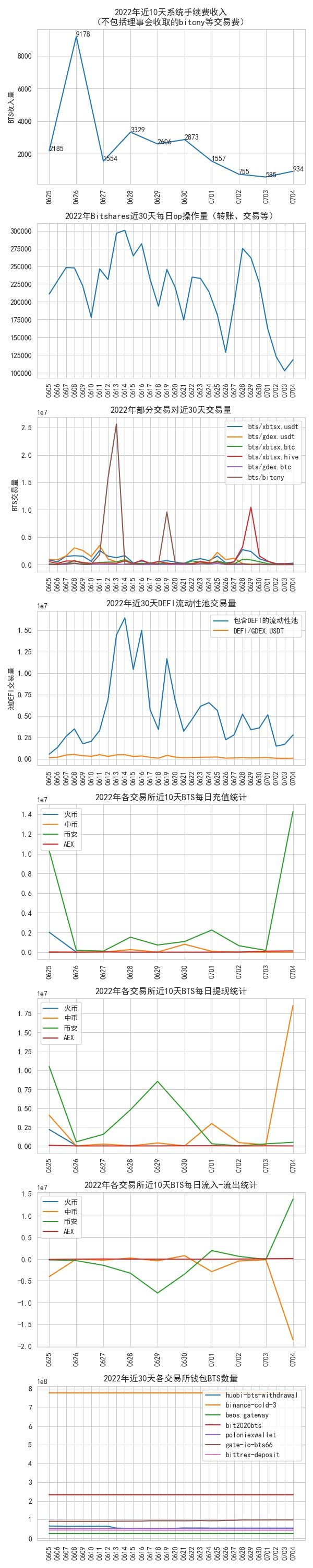 bitshares_data_2022-07-04.jpg