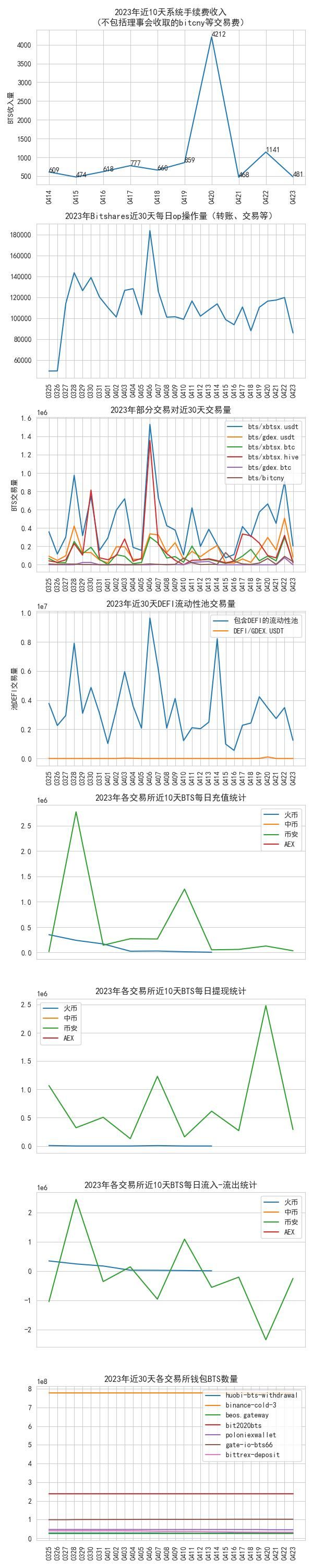 bitshares_data_2023-04-23.jpg