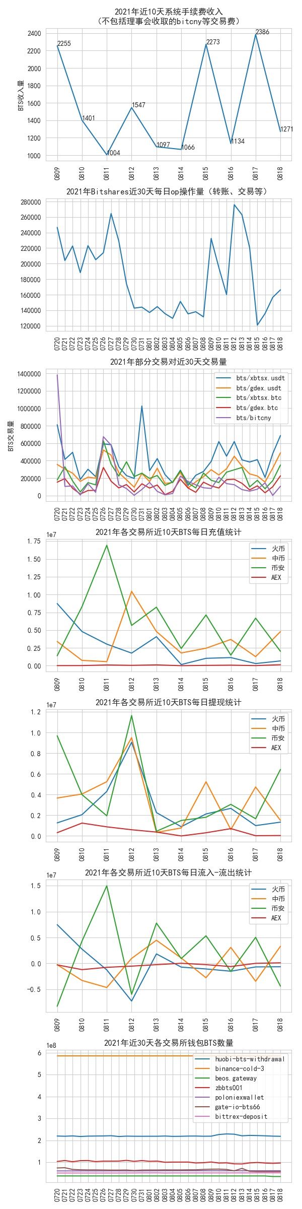 bitshares_data_2021-08-18.jpg