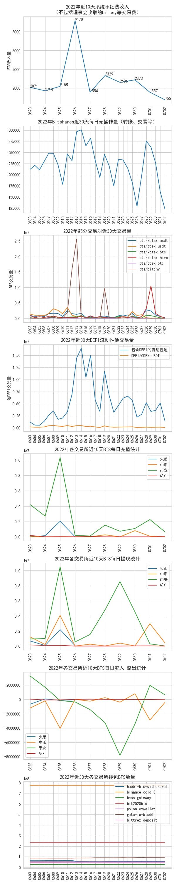 bitshares_data_2022-07-02.jpg