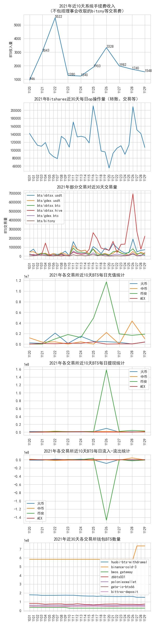 bitshares_data_2021-11-29.jpg