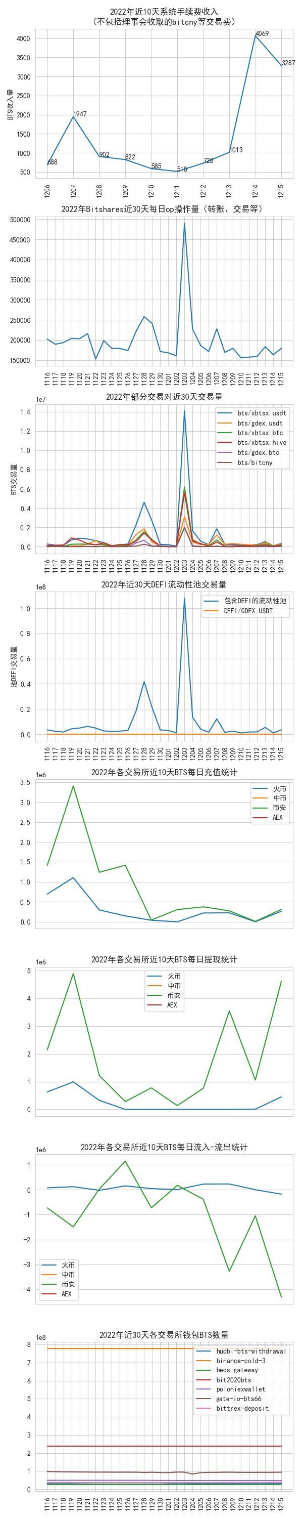 bitshares_data_2022-12-15.jpg