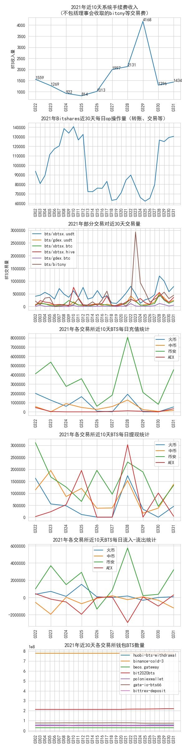 bitshares_data_2022-03-31.jpg