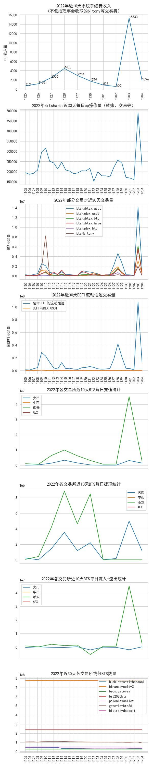 bitshares_data_2022-12-04.jpg