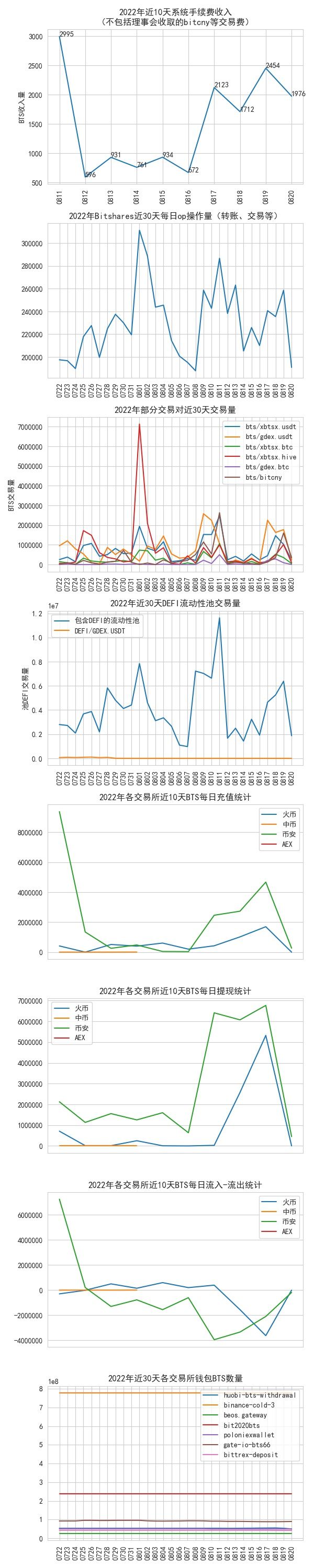 bitshares_data_2022-08-20.jpg