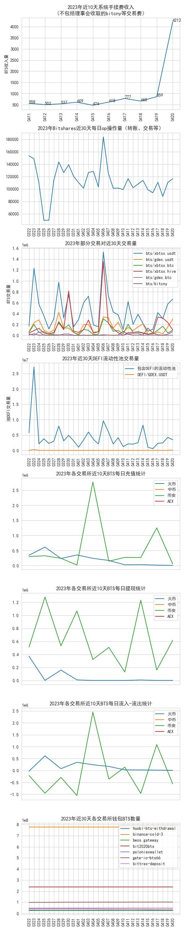 bitshares_data_2023-04-20.jpg