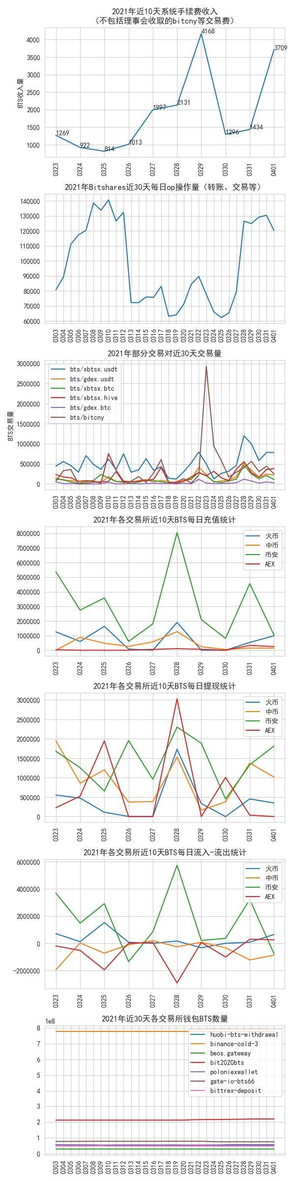 bitshares_data_2022-04-01.jpg