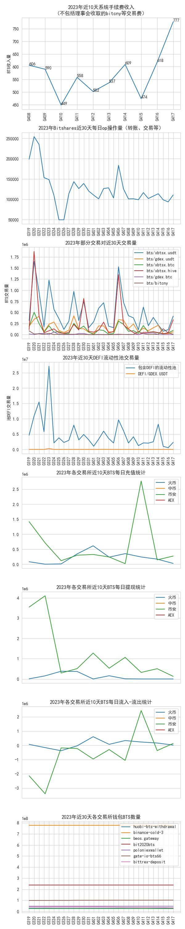 bitshares_data_2023-04-17.jpg