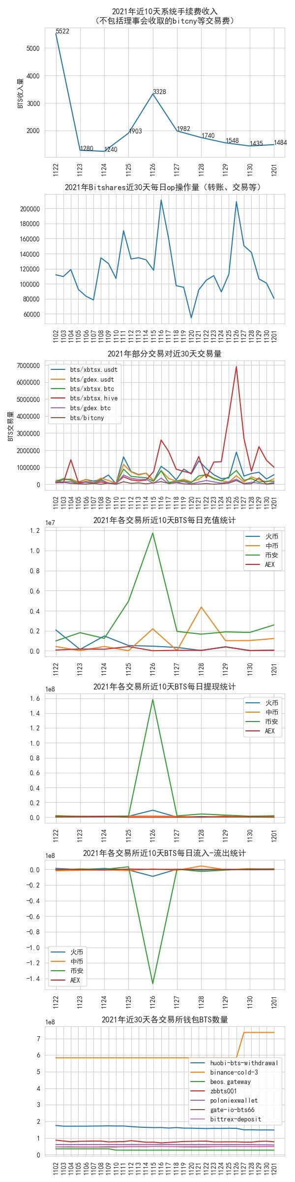 bitshares_data_2021-12-01.jpg