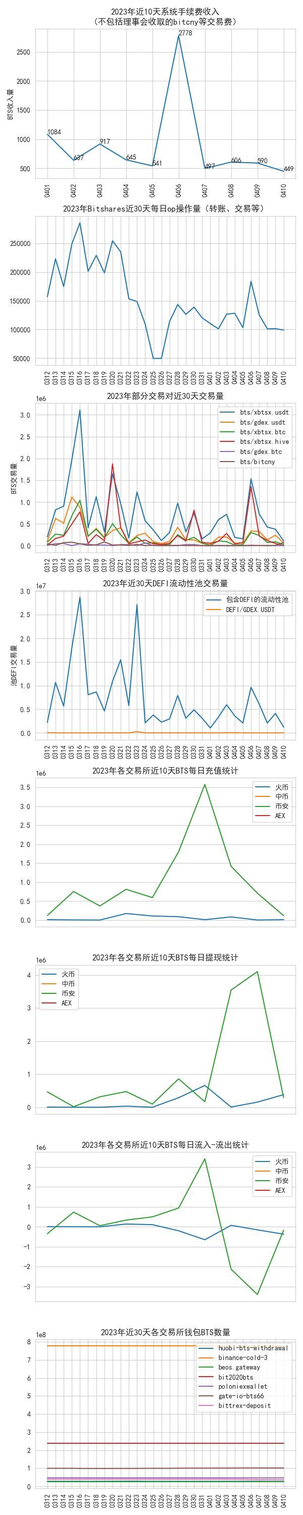 bitshares_data_2023-04-10.jpg